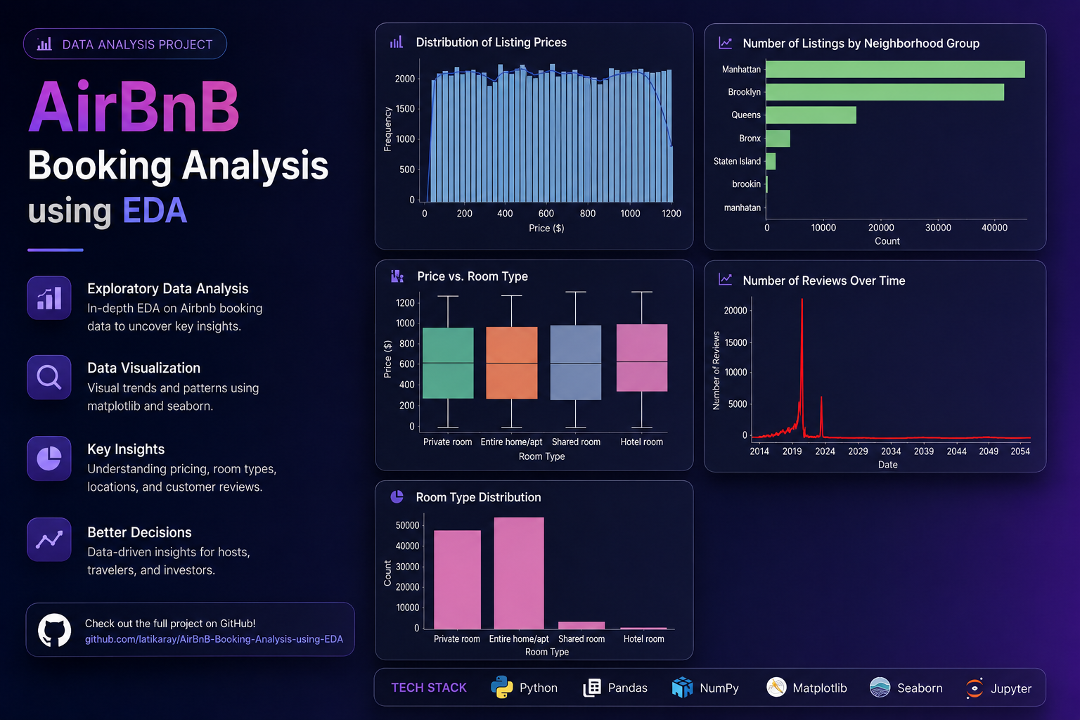 AirBnB Booking Analysis