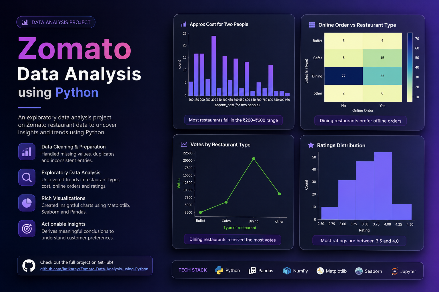 Zomato Data Analysis